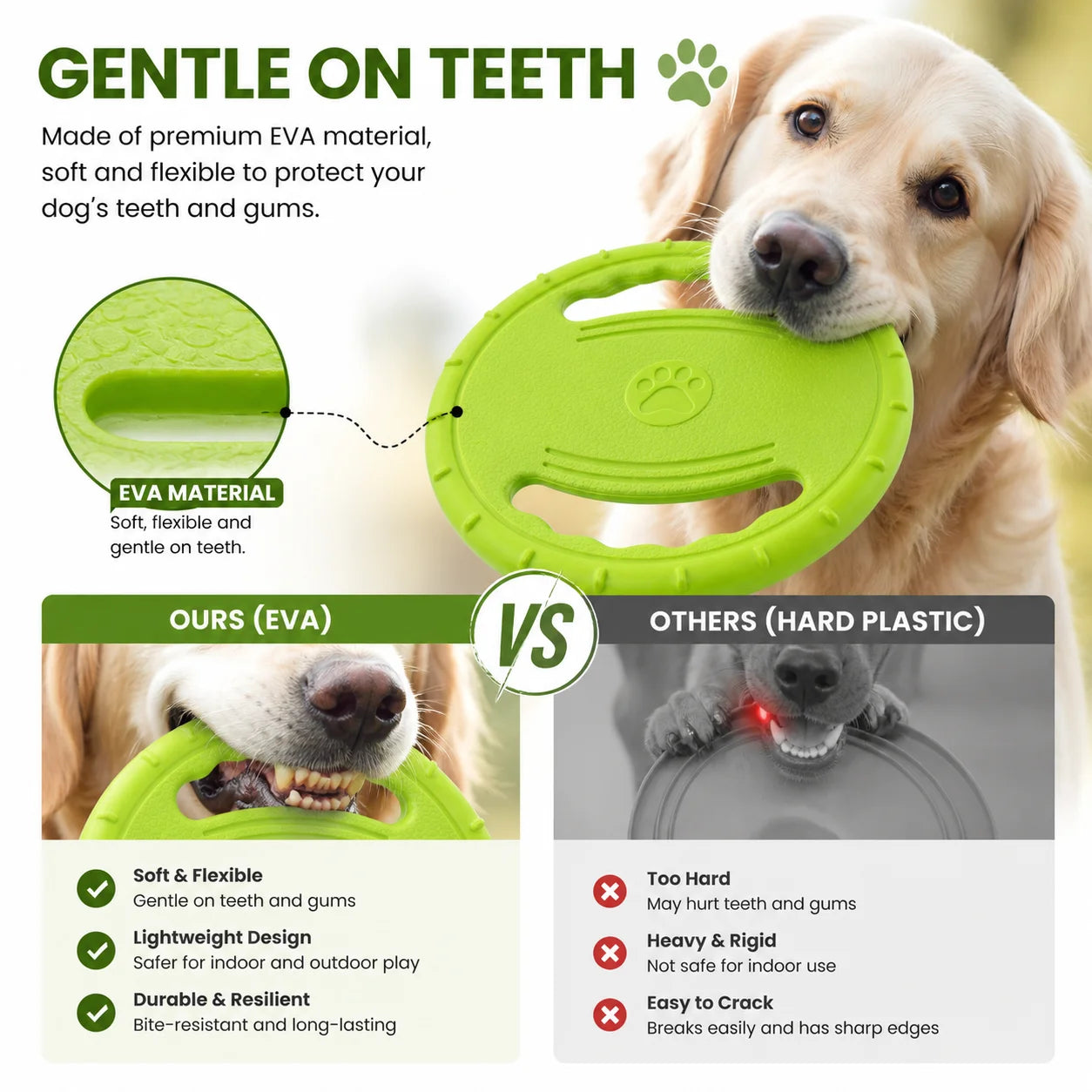 EVA Flying Disc Dog Training Toy Puppy Outdoor Interactive Game Playing Supplies Pet Chewing Flying Saucer Floating Water Toy