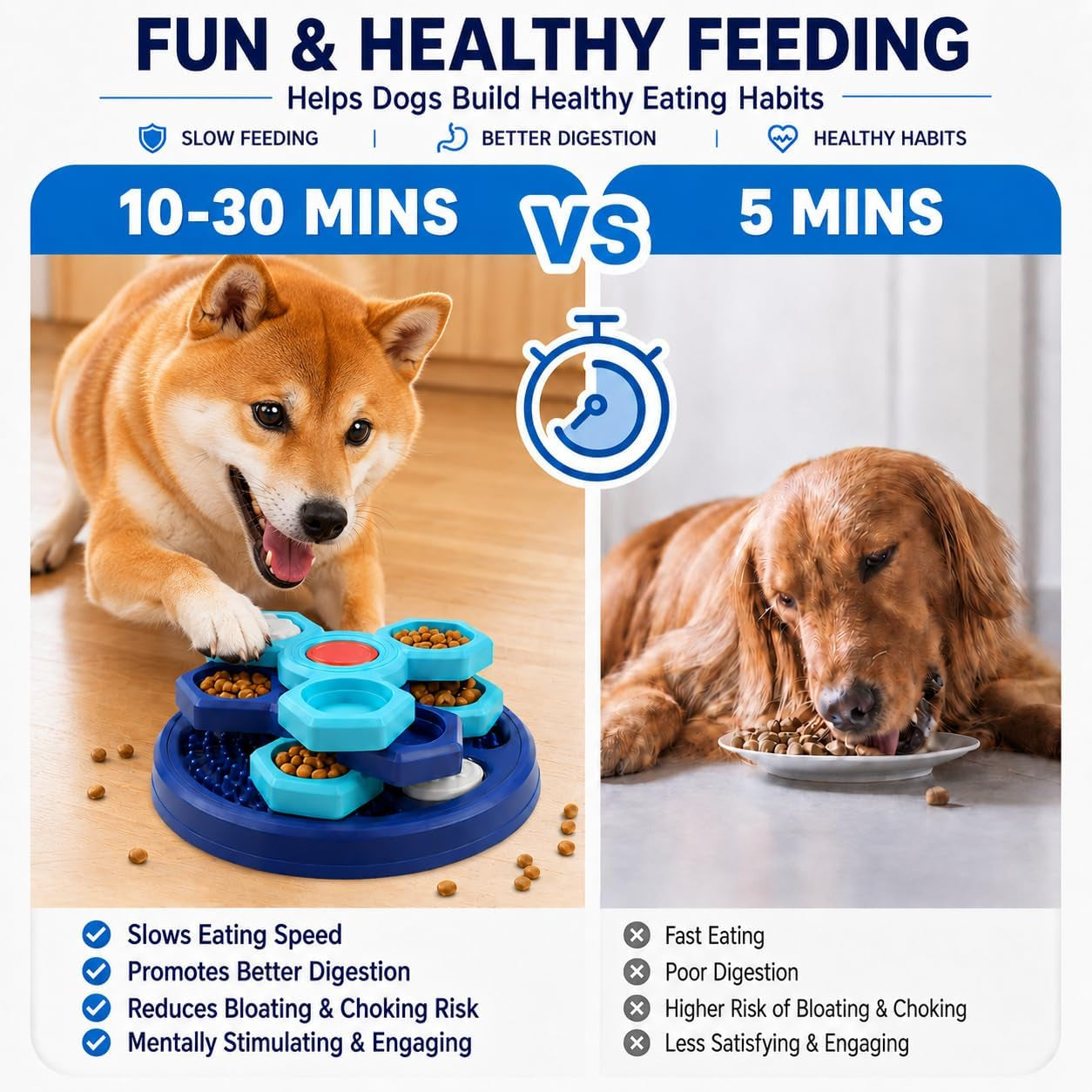 Slow Feeder Puzzle Dog Bowl, 4-Layer Rotating Interactive Pet Feeder with 7 Removable Covers, Silicone Spatula & Non-Slip Base, Blue