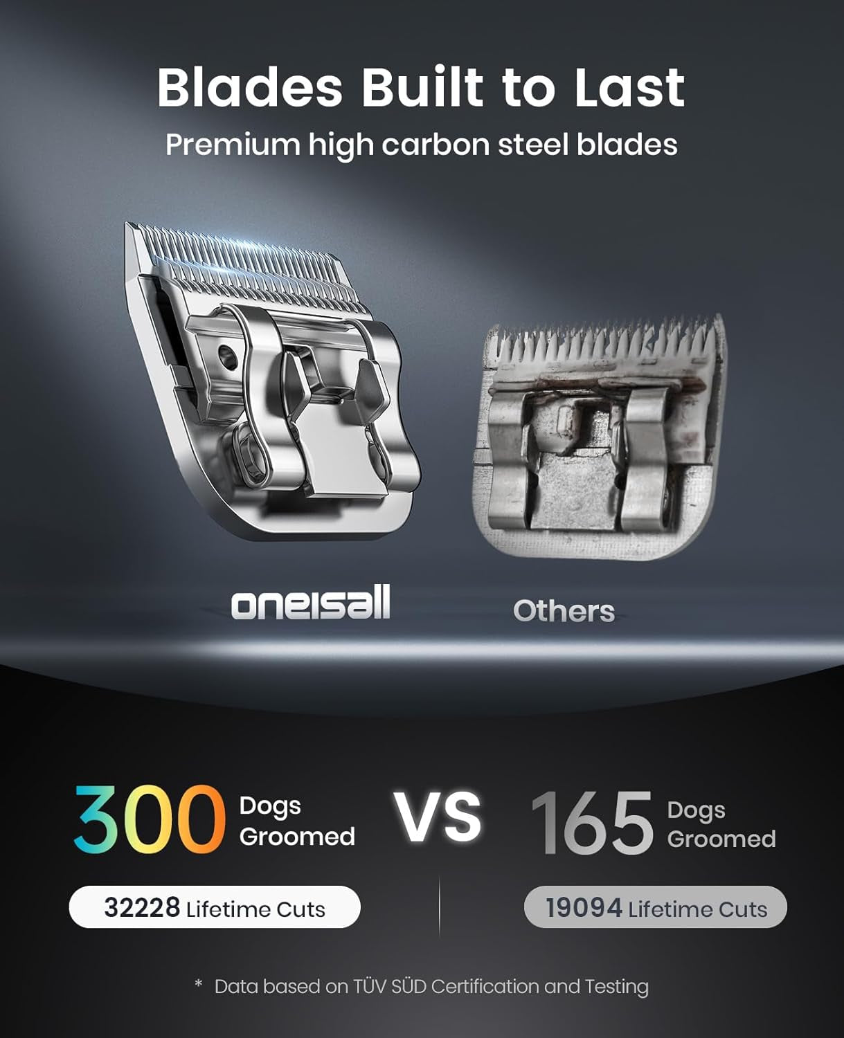Professional Dog Clippers Dual Battery Unlimited Runtime A5 Blade | 3700SPM 2-Speed, 2 Pcs 2600Mah Swappable Battery, Low Noise Dog Grooming Clippers for Thick Long Curly Matted Hair
