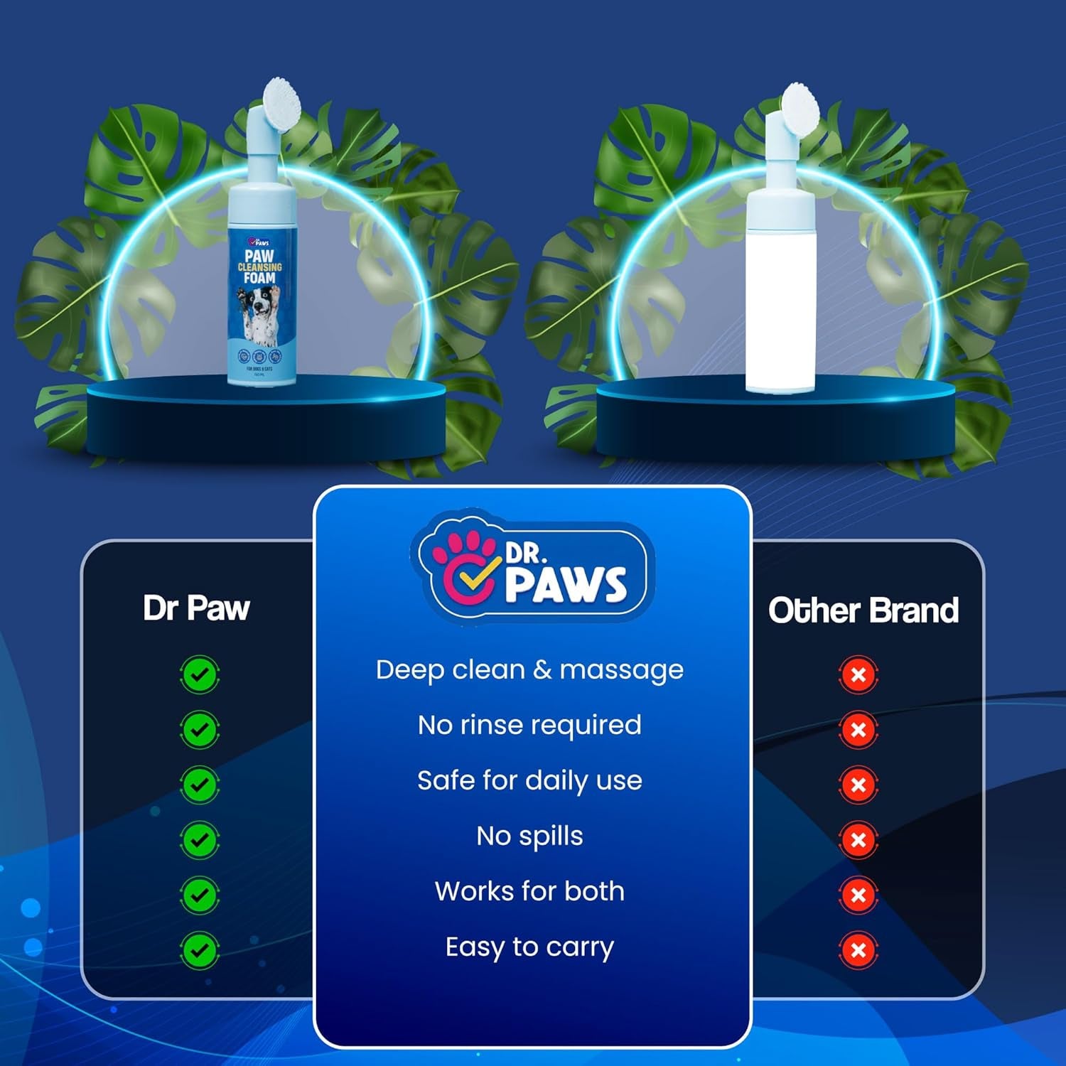 Foaming Dog Paw Cleaner, Non-Toxic, Ph-Balanced, Lick-Safe Paw Cleaner for Dogs, Effective Animal Washer and Feet Cleaner, Wipes for Paws and Butt, Built in Soft-Tip Head - 150Ml