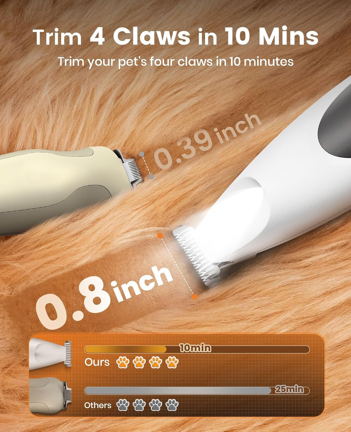 Low-Noise Dog Paw Trimmer with LED Light | 35Db Quiet, 0.8Inch Safe Blade for Paws, Ears, Face & Rump, Cordless, Pet Paw Grooming Clippers for Dogs & Cats