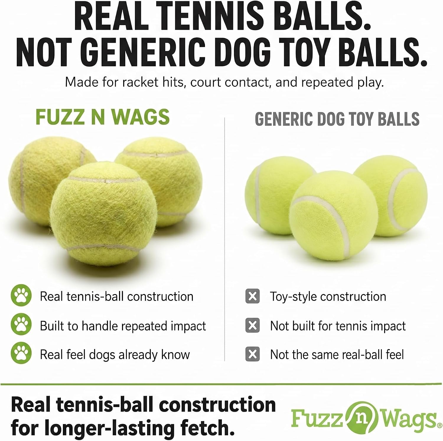 Endless Fetch Box, 100 Tennis Balls for Dogs, Recycled Real Tennis Balls, Bulk Tennis Balls for Dogs, Recycled Used Tennis Balls for Fetch & Supervised Dog Play