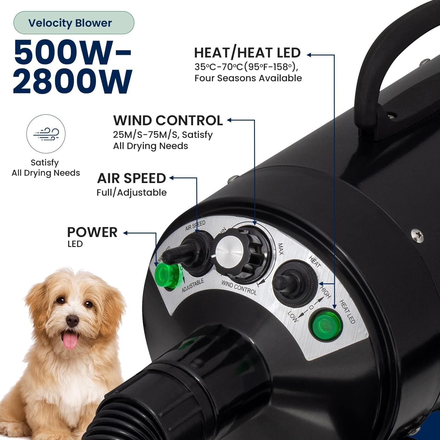Professional 4.5HP Dog Dryer Blower High Velocity, 110V | 500W-2800W, Ultra Quiet, Adjustable Hot Cold Airflow and Windspeed , for Drying Deshedding, with 4 Nozzles and Slicker Brush