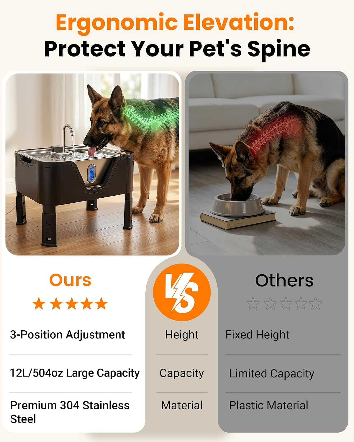 3.17Gal/ 12L Large Dog Water Fountain Elevated Dog Bowls with 3 Filters | 3-Height Adjustable Dog Water Bowl Dispenser, Quiet Stainless Steel Pet Water Fountain for Multi-Pet, Water Level Alert