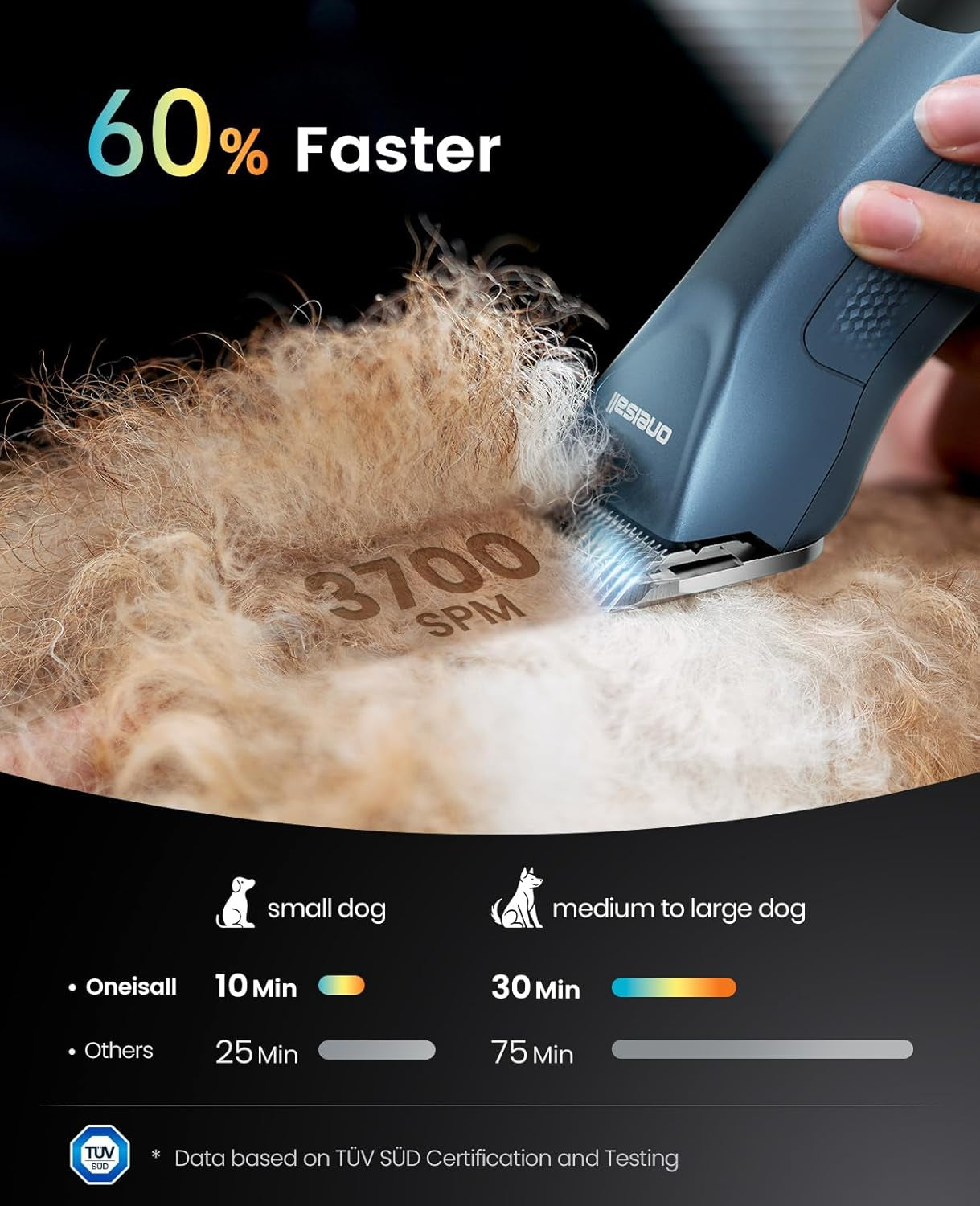 Professional Dog Clippers Dual Battery Unlimited Runtime A5 Blade | 3700SPM 2-Speed, 2 Pcs 2600Mah Swappable Battery, Low Noise Dog Grooming Clippers for Thick Long Curly Matted Hair