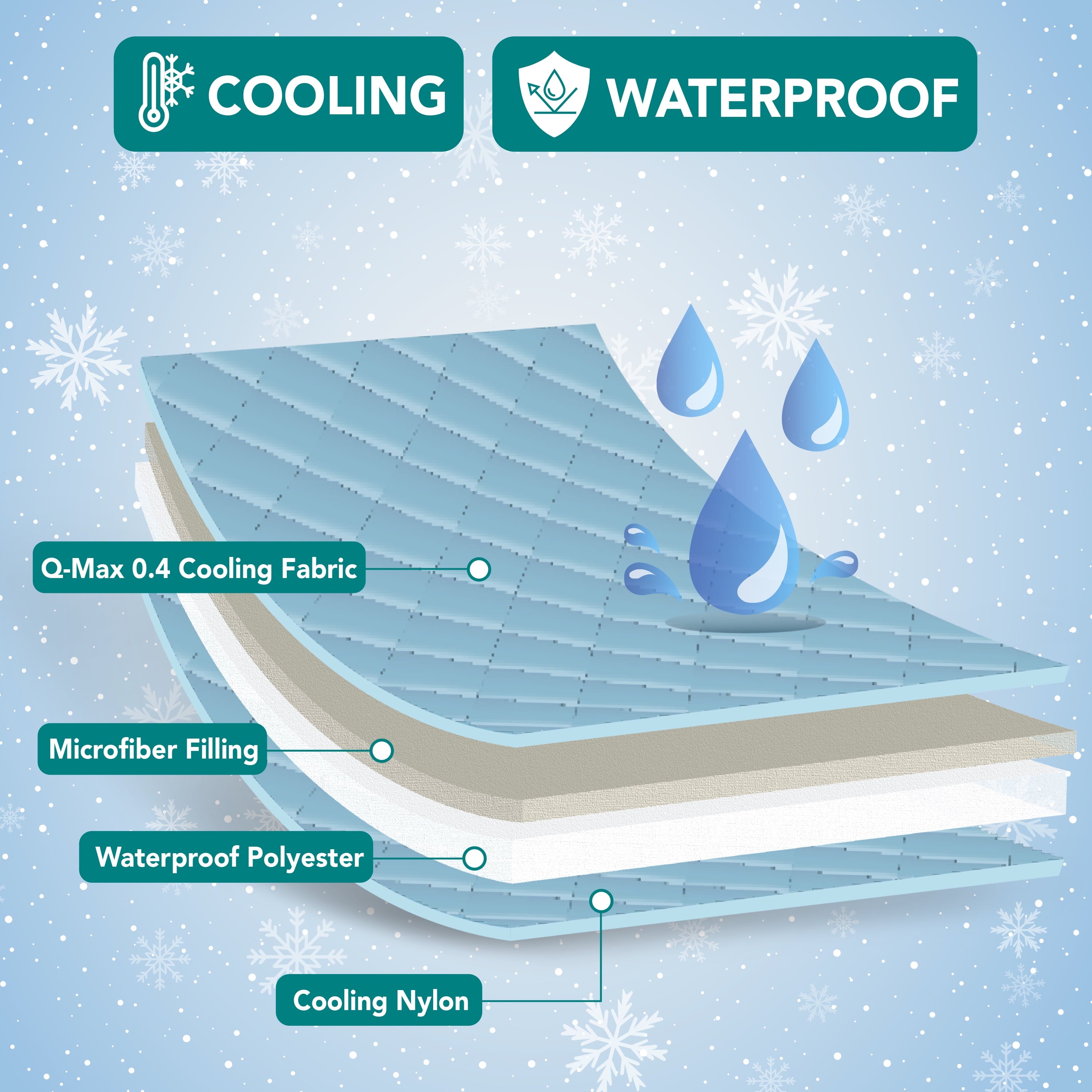 Waterproof Cooling Mat for Dog, Premium Pet Cooling Blanket for Bed Crate, anti Slip Indoor Dog Cool Pad for Sleeping, Q-MAX Large Sofa Couch Cover Mat for Cat, Beige, 40X60