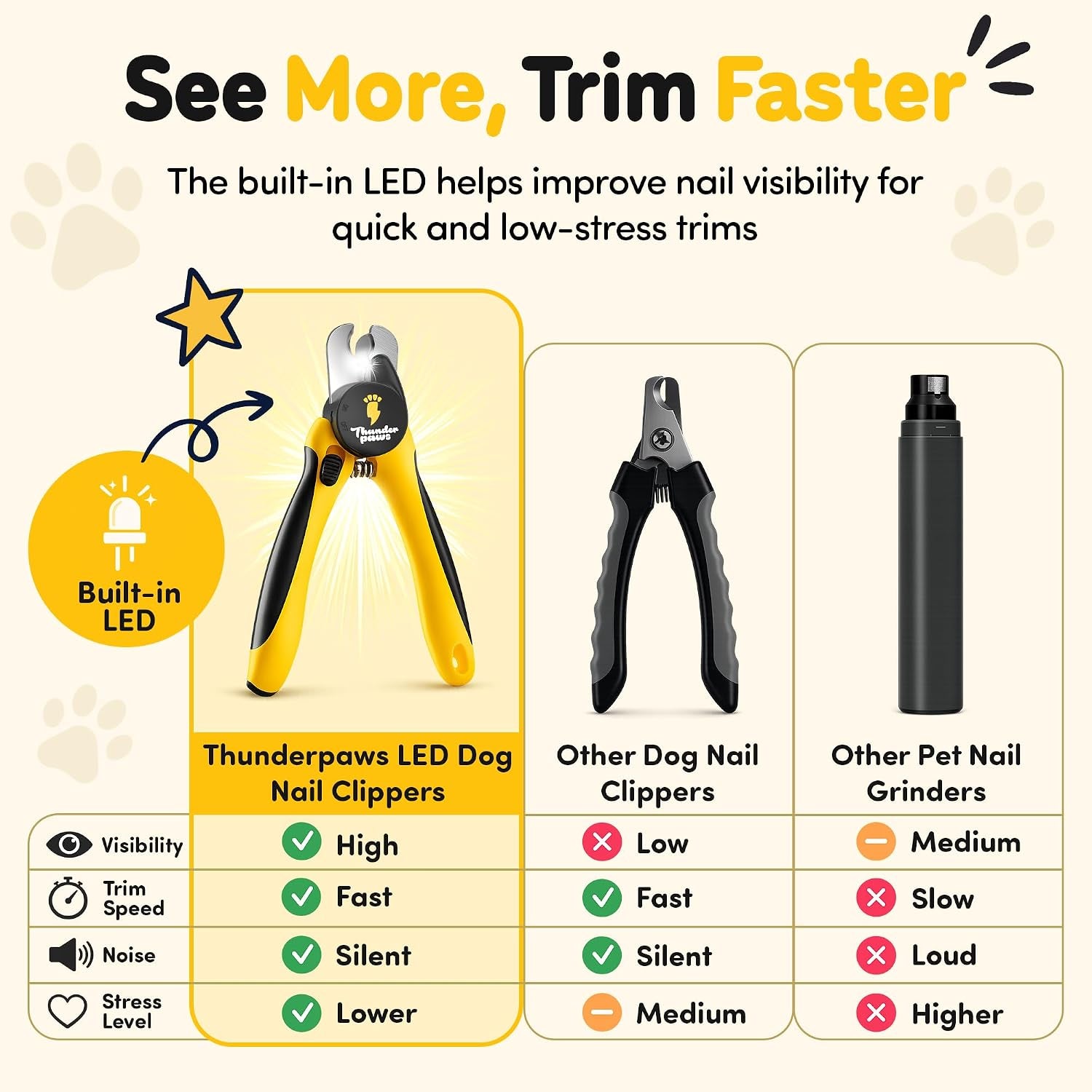 LED Dog Nail Clippers with Light Illumination, Trimmers with Protective Guard, Safety Lock and Nail File - Suitable for Large and Small Dogs & Cats (Yellow)