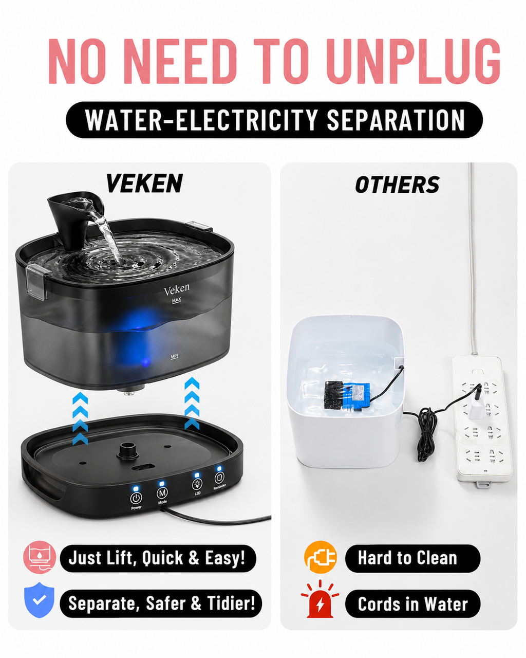Promotional comparison graphic for a Veken water fountain base. Left side shows the Veken fountain and base lifted apart with water flowing, labeled 'VEKEN' and 'WATER-ELECTRICITY SEPARATION.