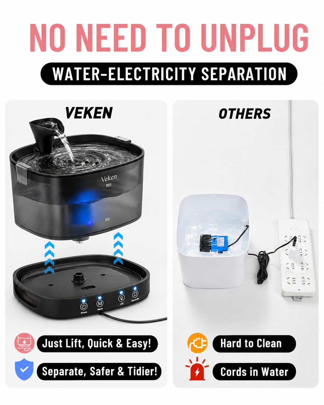 Promotional comparison graphic for a Veken water fountain base. Left side shows the Veken fountain and base lifted apart with water flowing, labeled 'VEKEN' and 'WATER-ELECTRICITY SEPARATION.