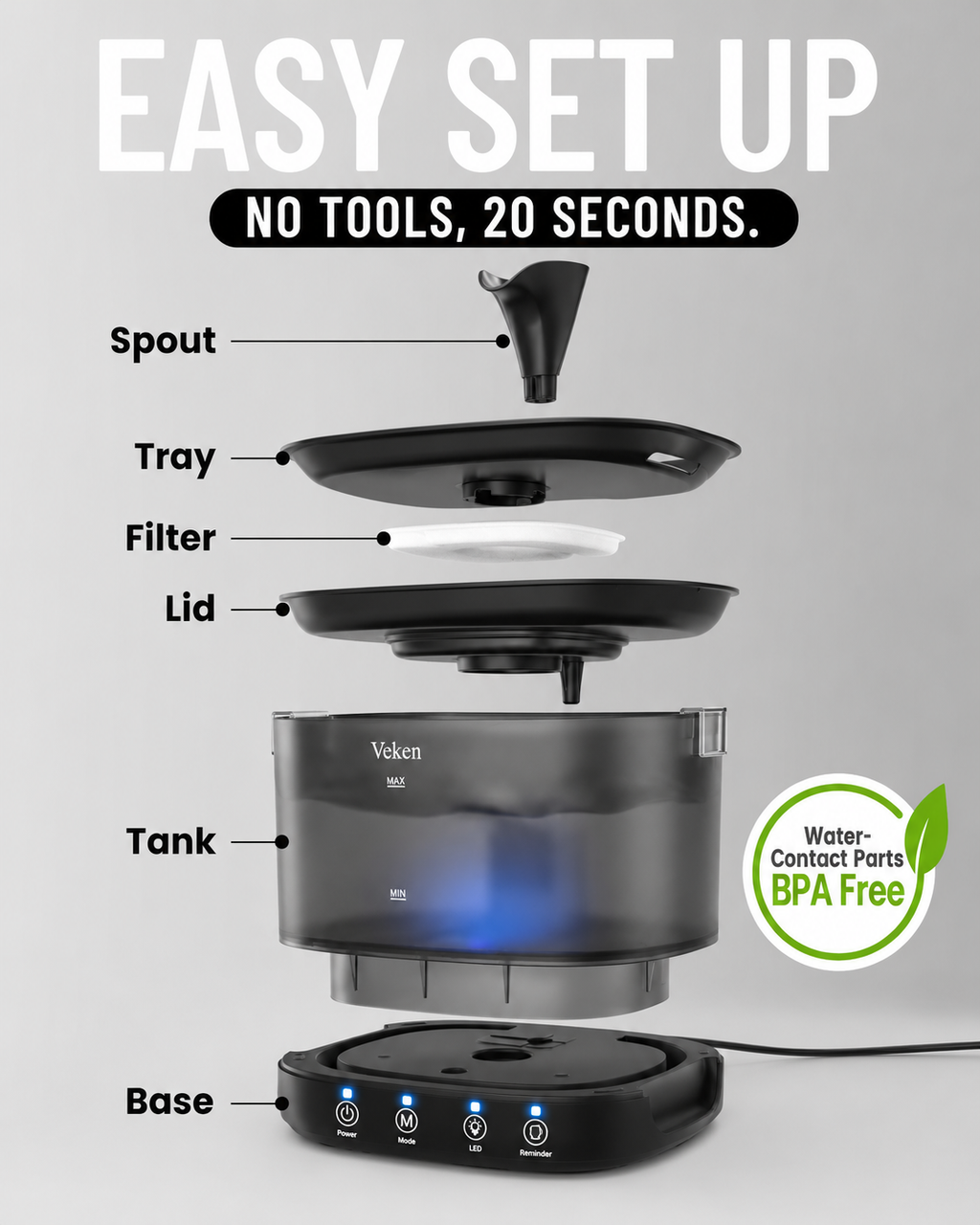 An exploded view diagram showing the Viden water filter pitcher components labeled Spout, Tray, Filter, Lid, Tank, and Base on a light gray background, with text reading 'EASY SET UP' and 'NO TOOLS, 20 SECONDS.' A circular badge says 'Water-Contact Parts BPA Free.