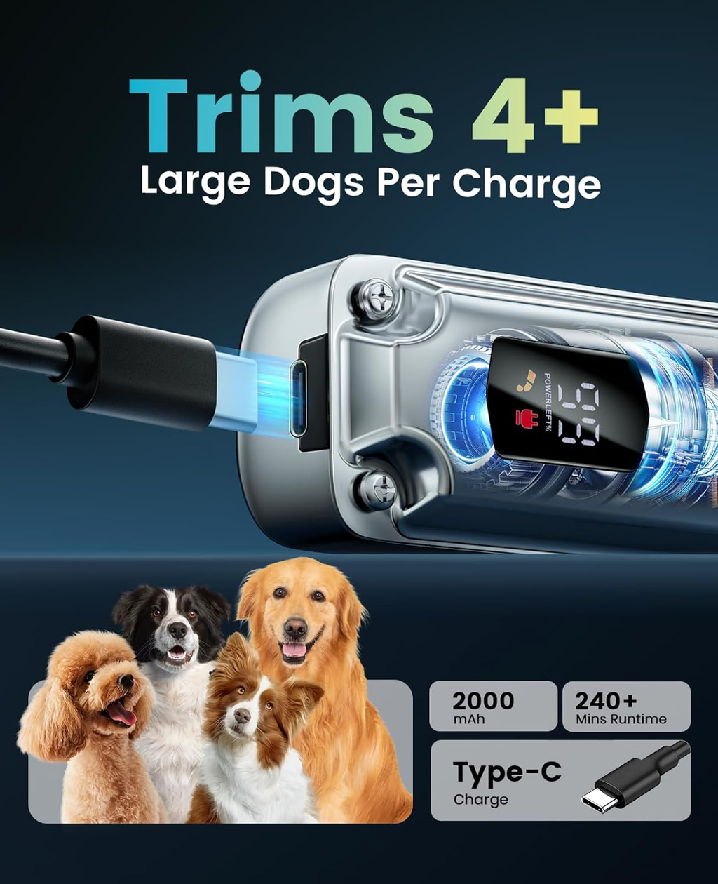 Dog grooming tool with charging cable and text indicating battery capacity and dog size handling.