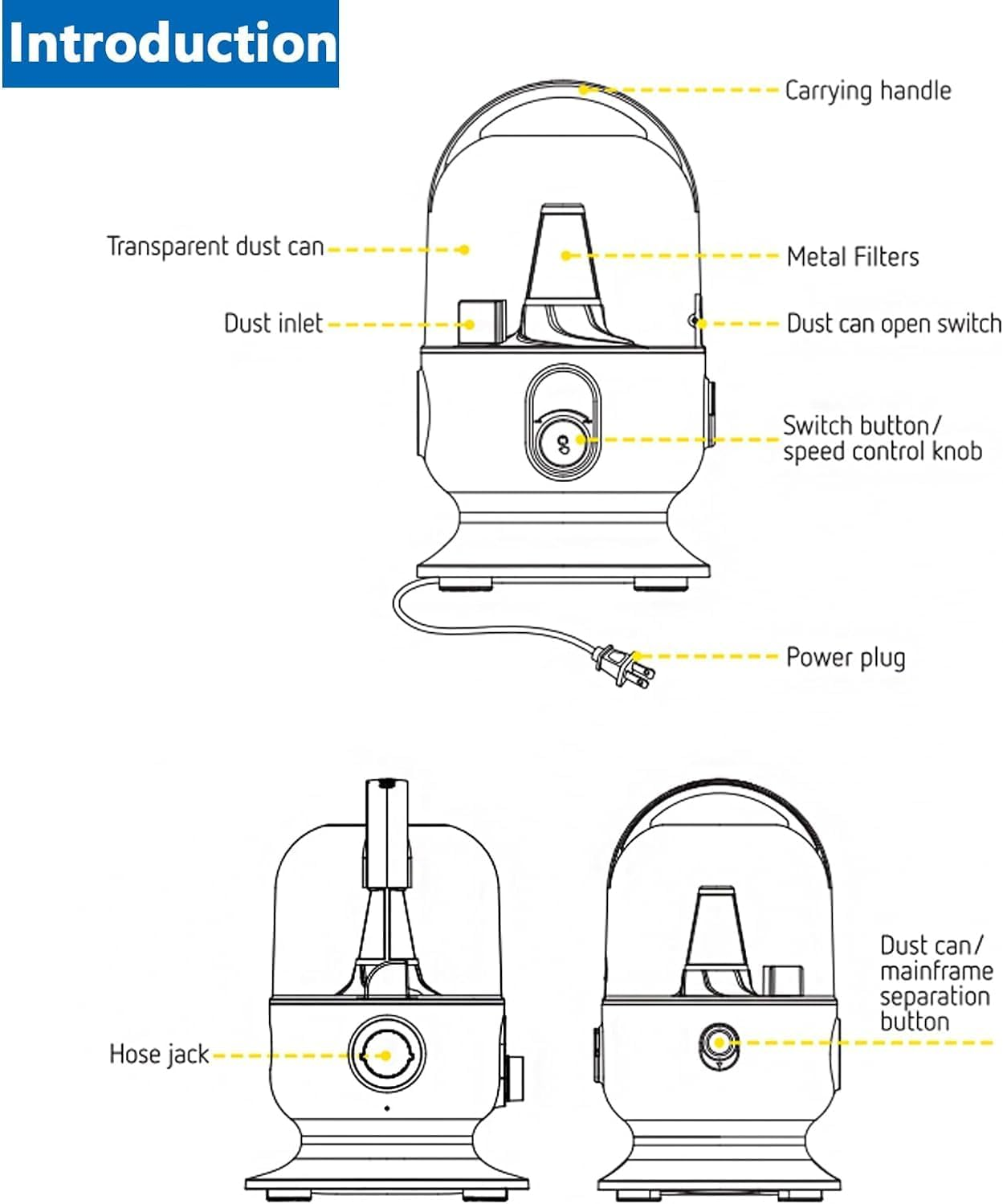A labeled line drawing introducing the features of a small cylindrical dust collector or humidifier, showing top, front, and side views with callouts such as carrying handle, transparent dust can, metal filters, dust inlet, power plug, hose jack, and switch button.