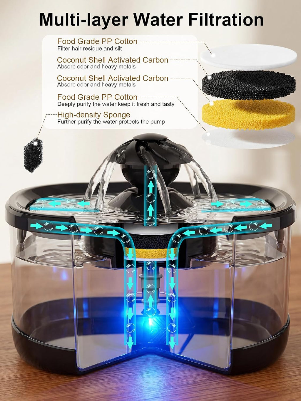 9.5L Dog Water Fountain,Large Pet Water Fountain for Dogs inside | 2.5Gal Quite Dog Water Bowl Dispenser with Water Window & Led,Dog Water Bowl with Multi-Filtration for Pets(Fs82,Black)
