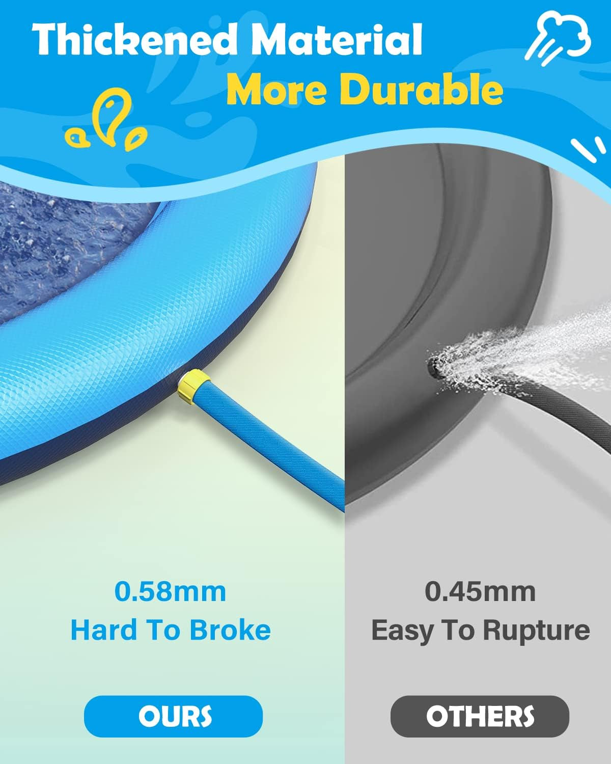 Dog Splash Pad 59" Anti-Slip Dog Pools for Large Dogs 0.58 Mm Thick Dog Sprinkler Water Toy