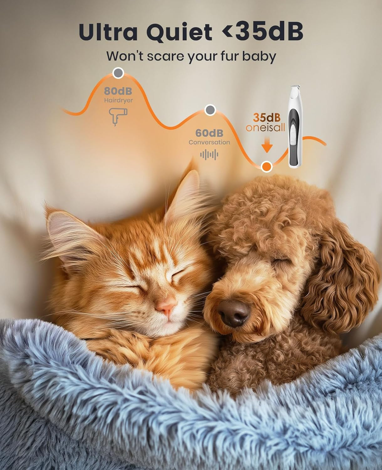 Low-Noise Dog Paw Trimmer with LED Light | 35Db Quiet, 0.8Inch Safe Blade for Paws, Ears, Face & Rump, Cordless, Pet Paw Grooming Clippers for Dogs & Cats